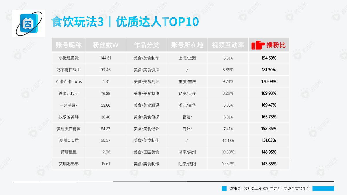 微播易：B站平台热门内容玩法趋势.pdf