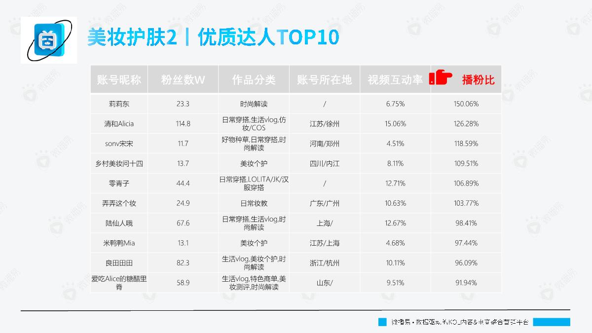 微播易：B站平台热门内容玩法趋势.pdf