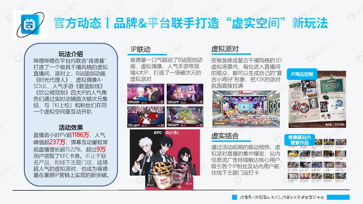 微播易：B站平台热门内容玩法趋势.pdf