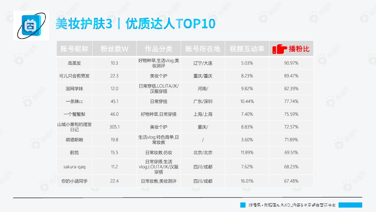 微播易：B站平台热门内容玩法趋势.pdf