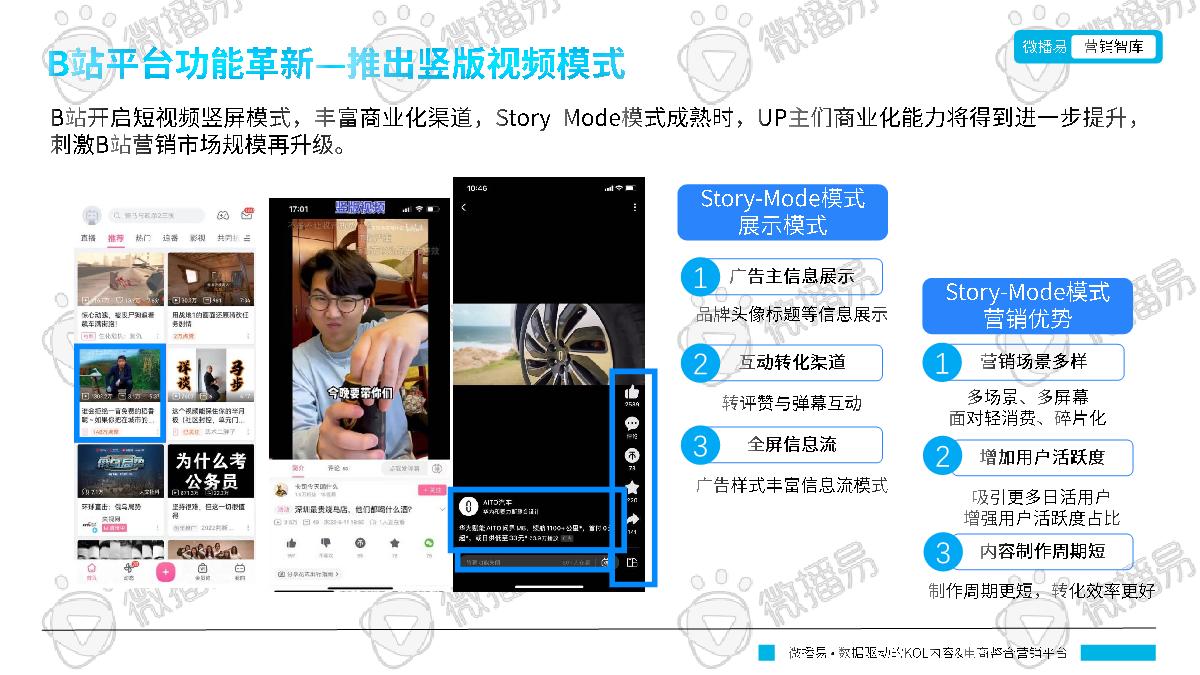 微播易:B站平台营销投放趋势报告.pdf