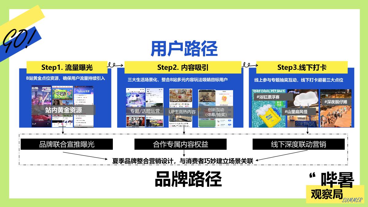 夏季节点营销项目「哔暑观察局」招商方案.pdf