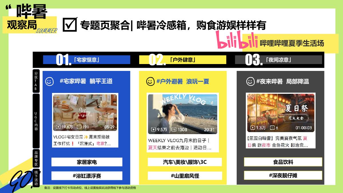 夏季节点营销项目「哔暑观察局」招商方案.pdf