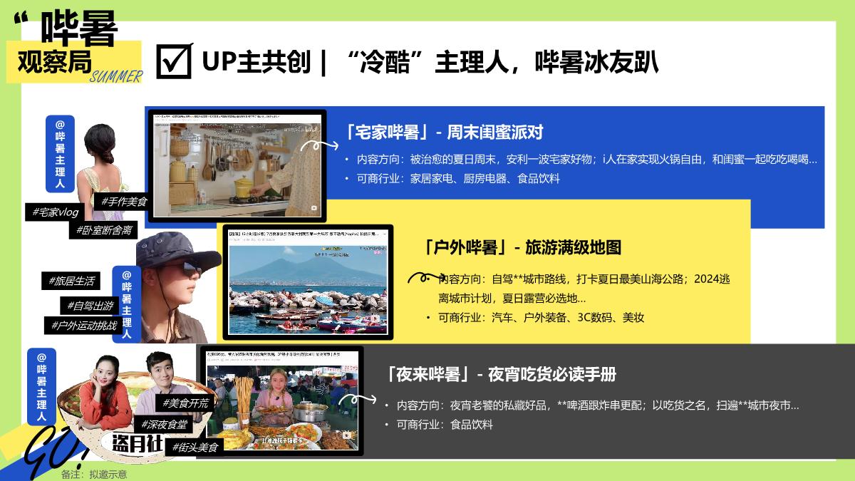 夏季节点营销项目「哔暑观察局」招商方案.pdf