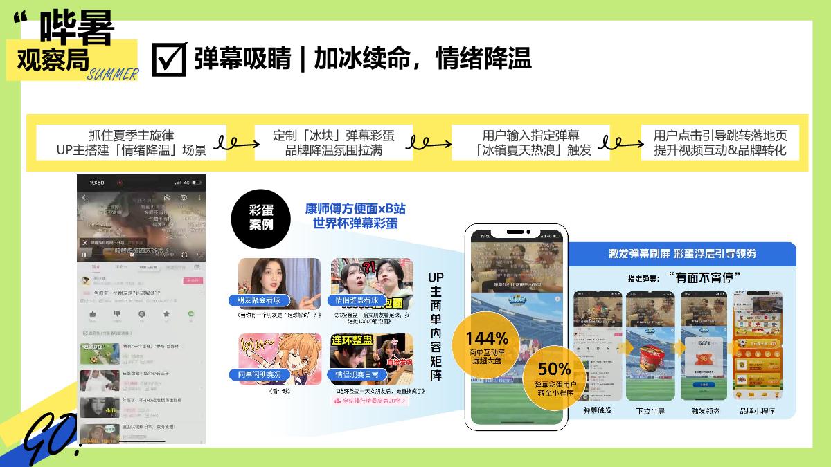 夏季节点营销项目「哔暑观察局」招商方案.pdf