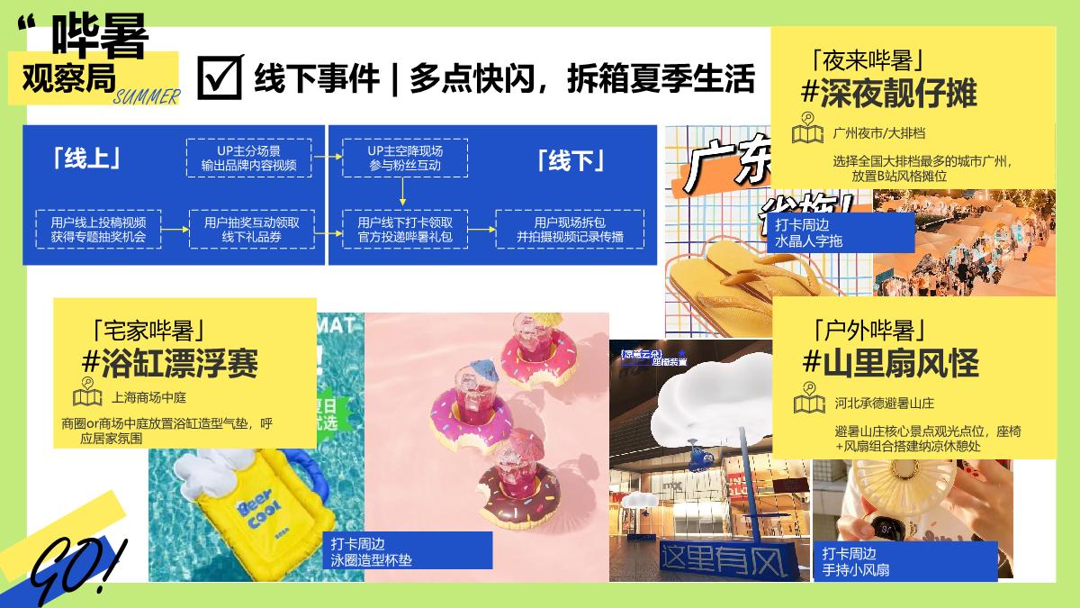 夏季节点营销项目「哔暑观察局」招商方案.pdf