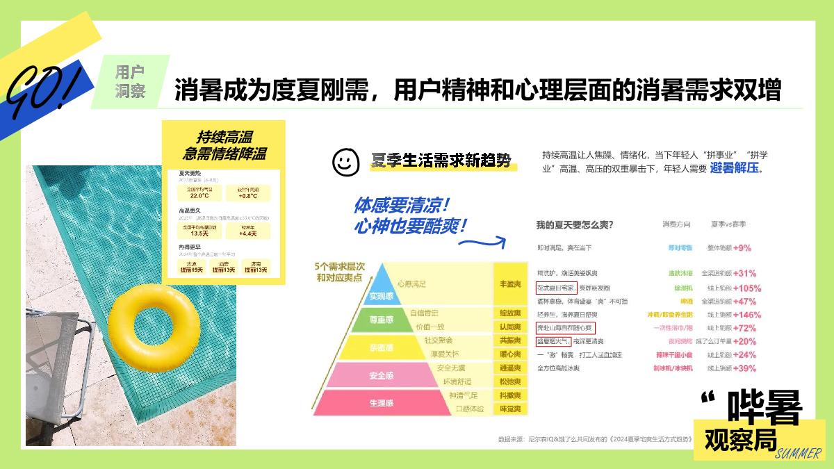 夏季节点营销项目「哔暑观察局」招商方案.pdf
