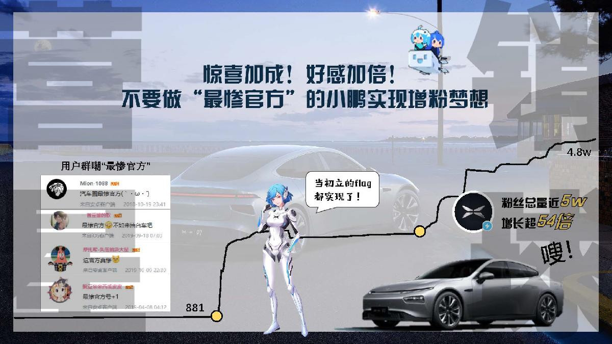 小鹏P7新车推广哔哩哔哩营销案例.pdf