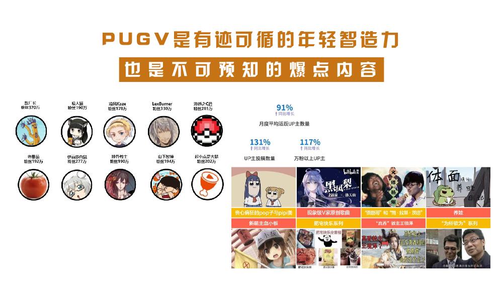 饮料快消-优乐美 X Bilibili新年品牌传播方案v3.pdf