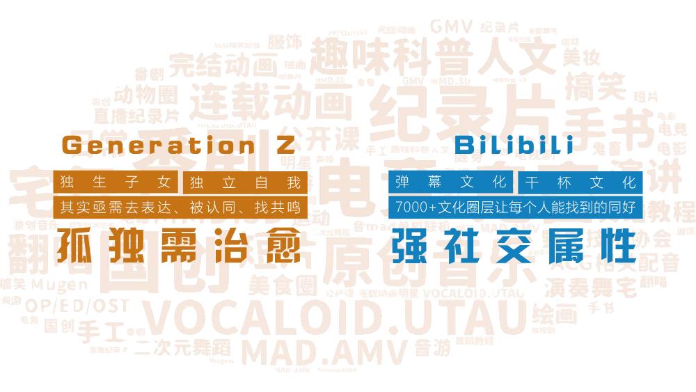 饮料快消-优乐美 X Bilibili新年品牌传播方案v3.pdf