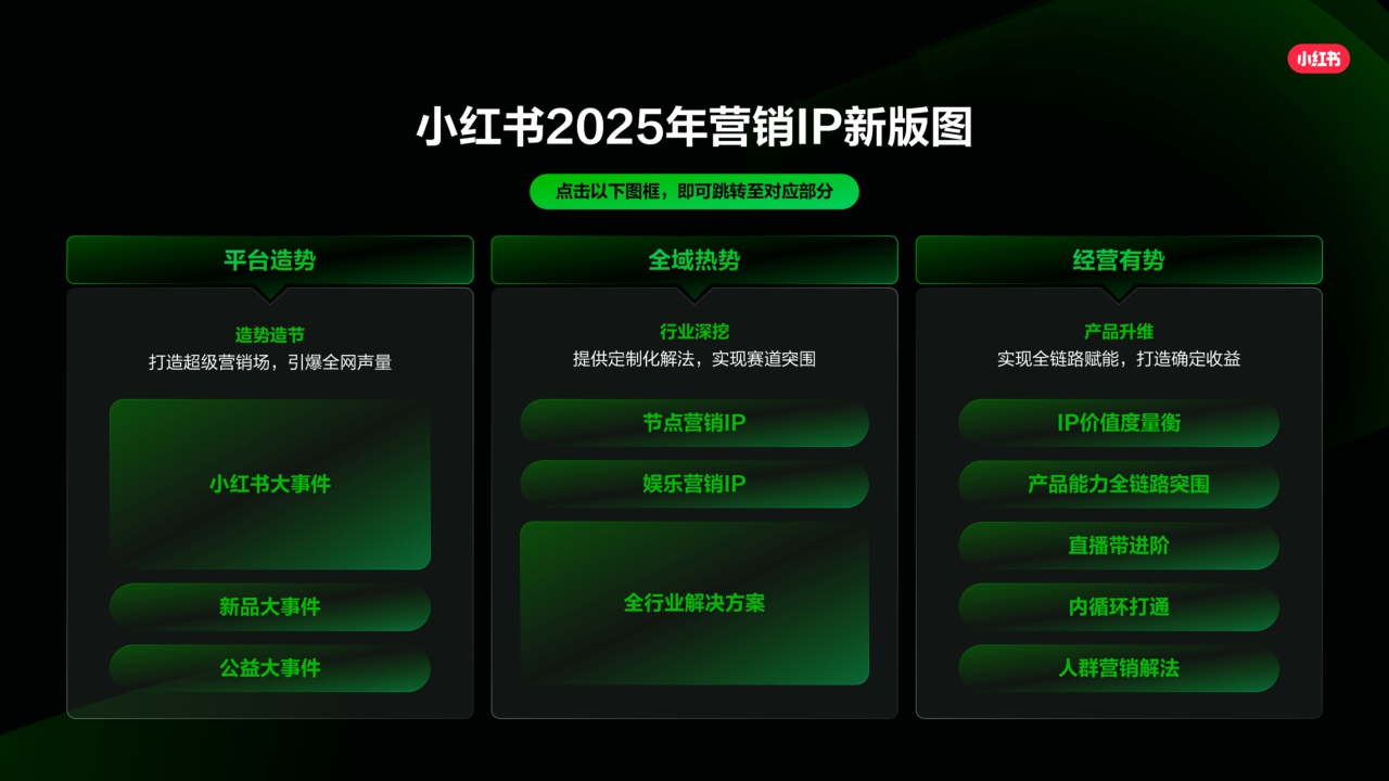 2025小红书营销IP新版图PPT案例-279页