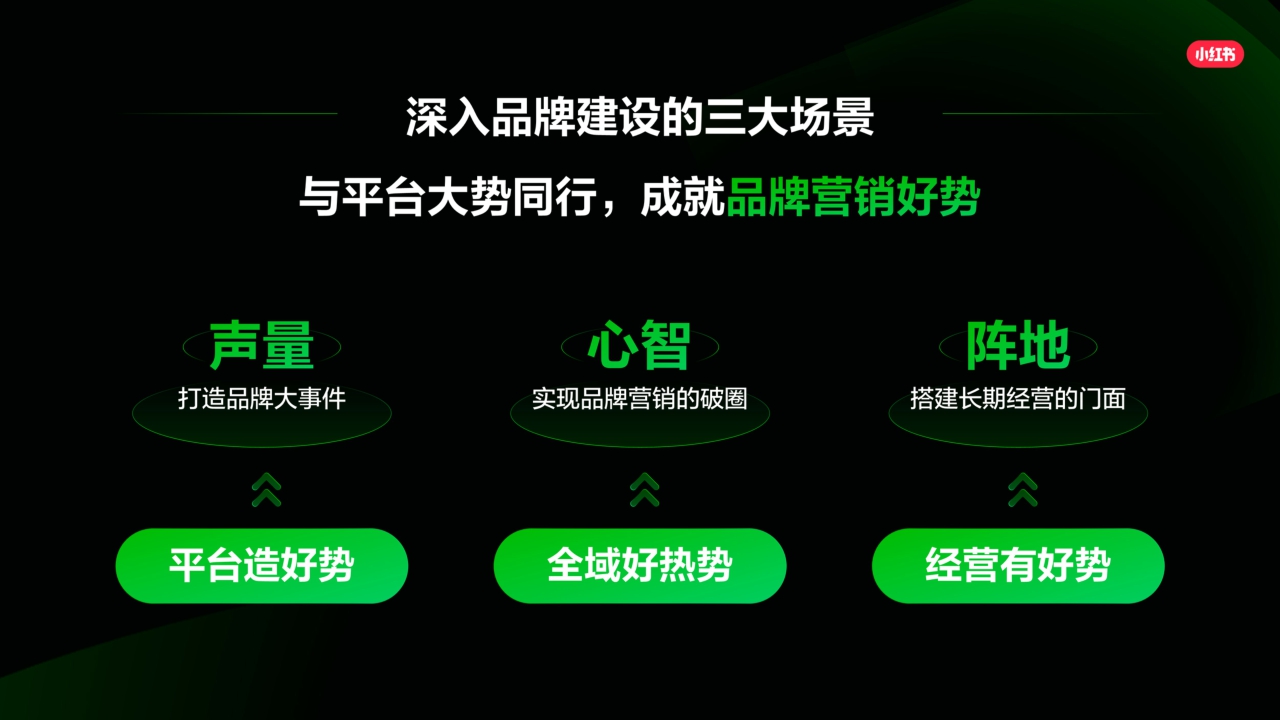 2025小红书营销IP新版图PPT案例-279页