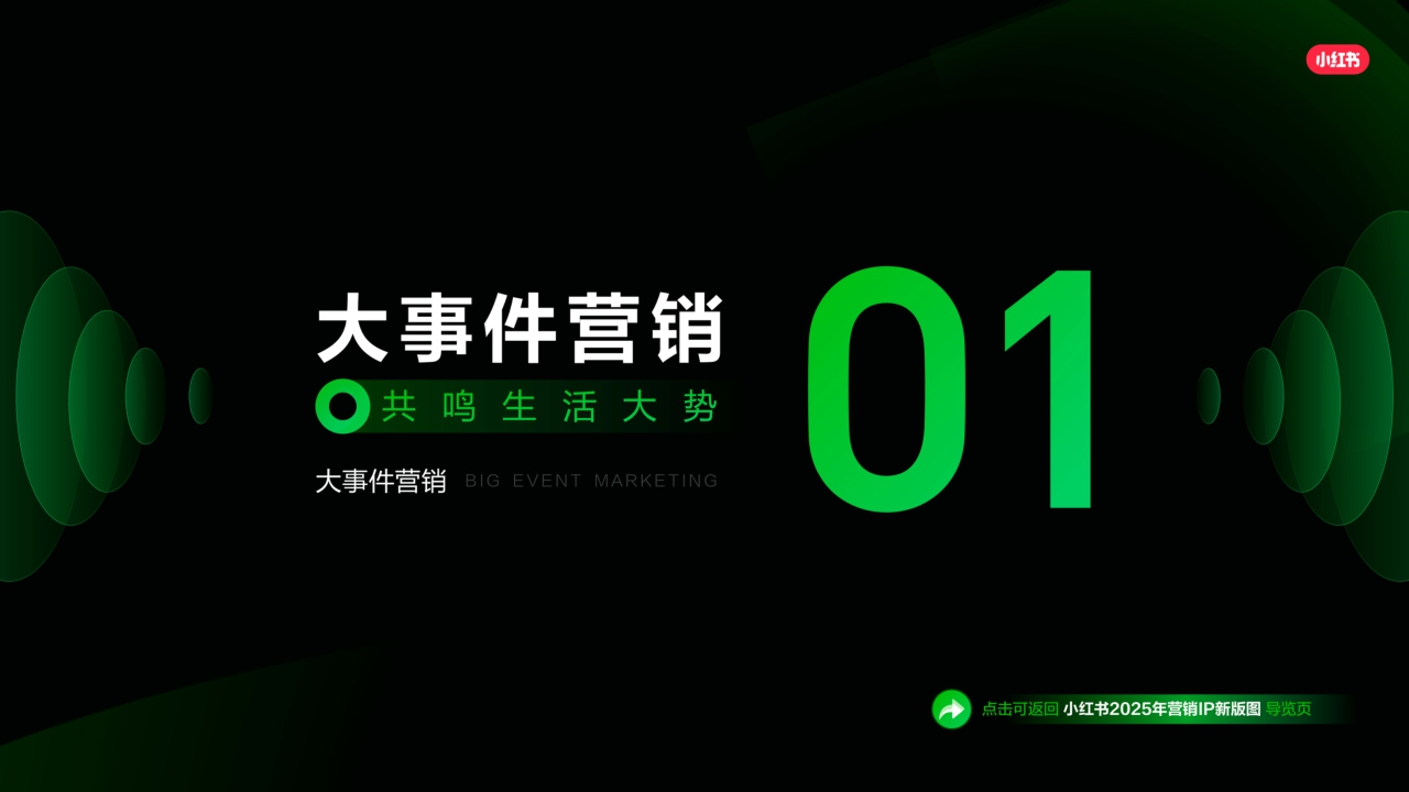 2025小红书营销IP新版图PPT案例-279页