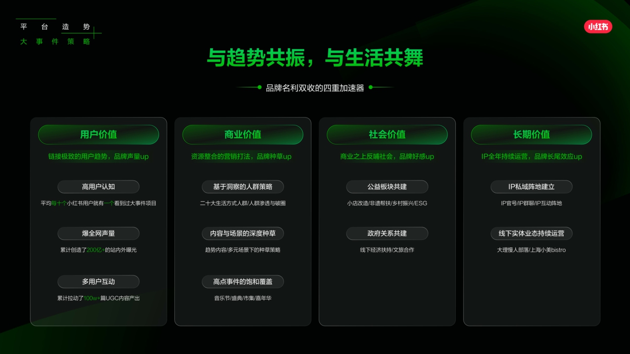 2025小红书营销IP新版图PPT案例-279页