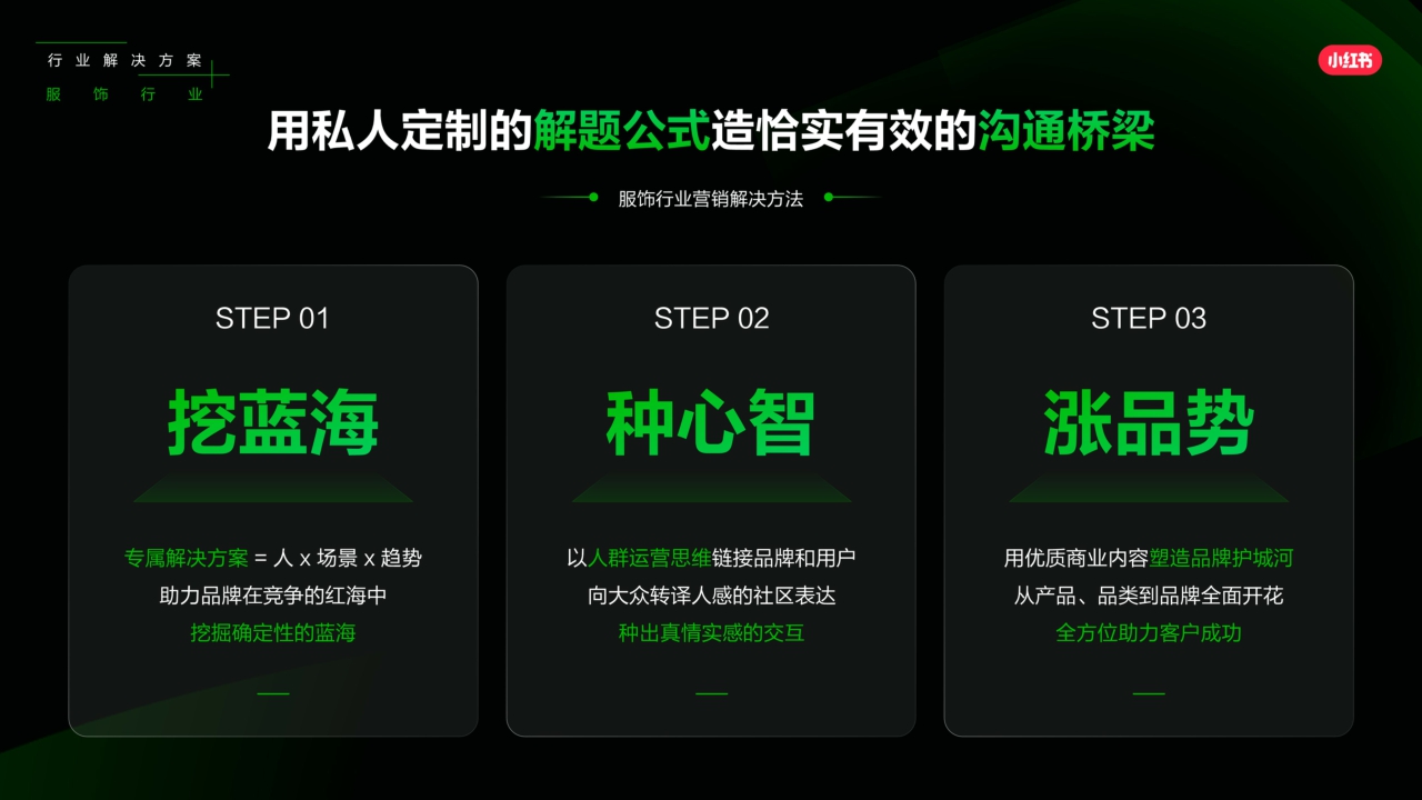 2025小红书营销IP新版图PPT案例-279页