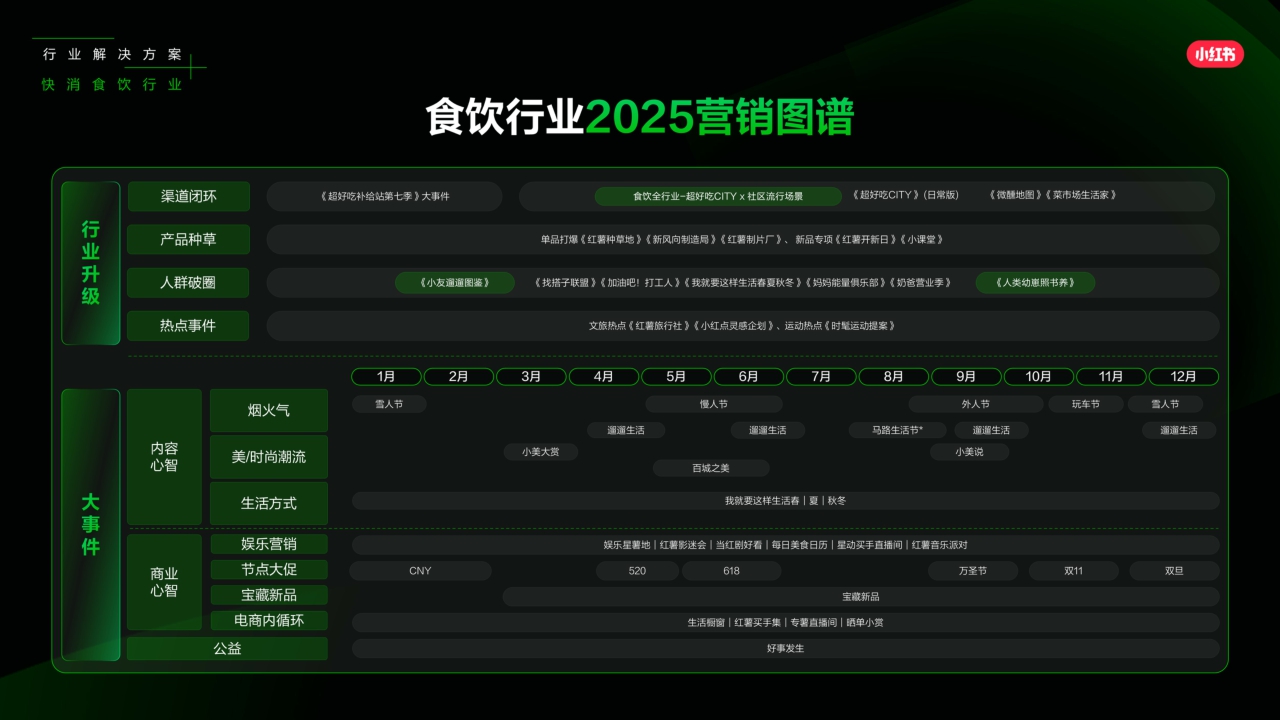 2025小红书营销IP新版图PPT案例-279页