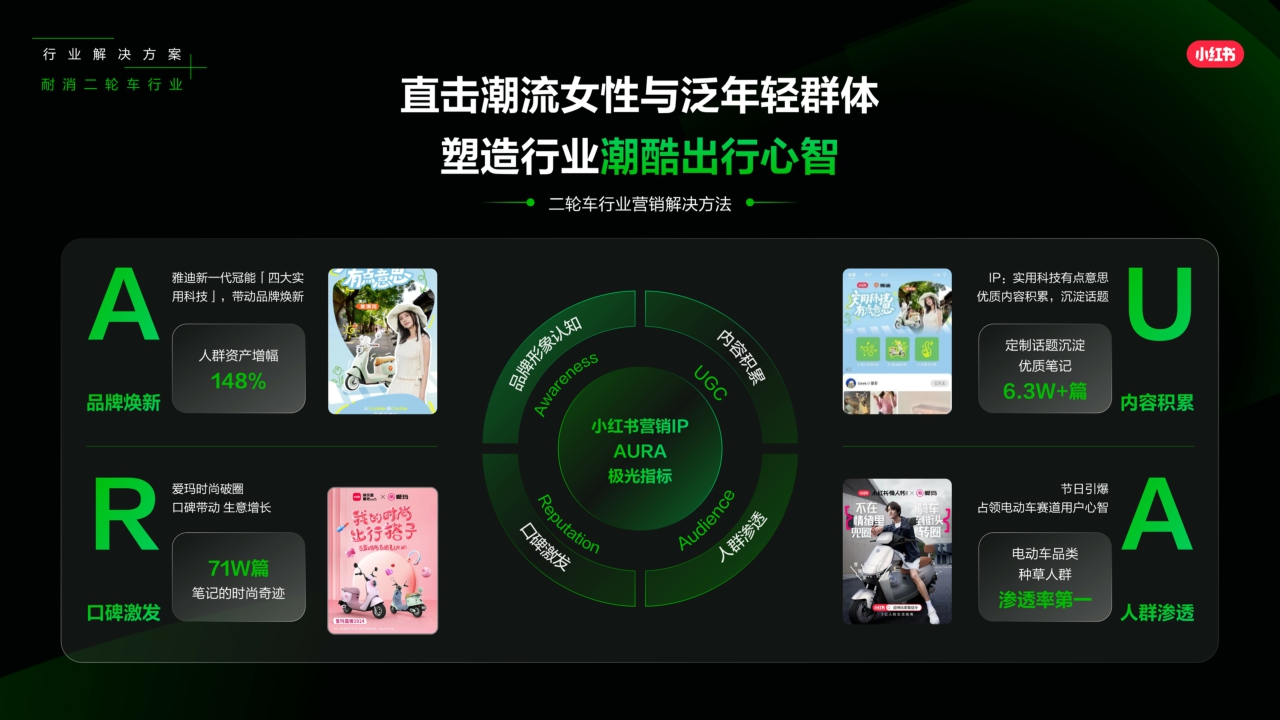 2025小红书营销IP新版图PPT案例-279页