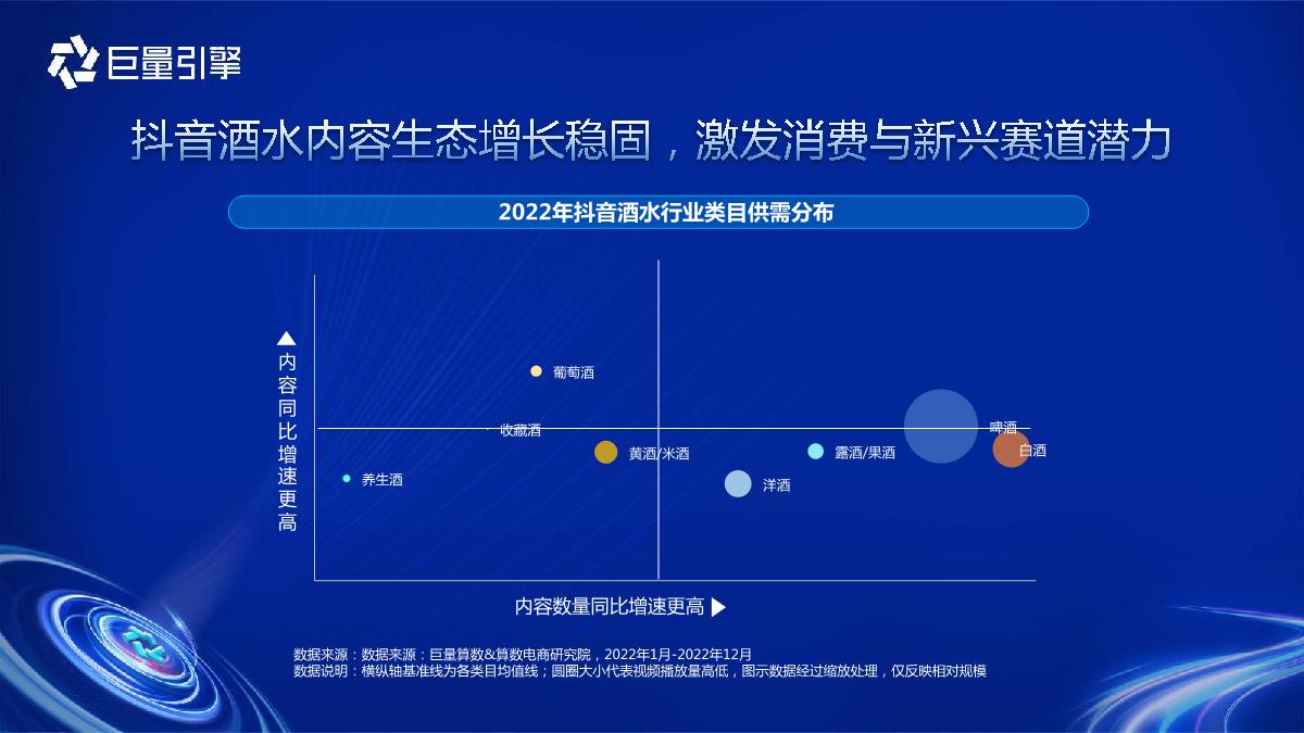 “洞见”先机-酒水趋势洞察预见行业潜力赛道-27页.pdf