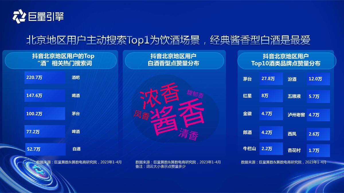 “洞见”先机-酒水趋势洞察预见行业潜力赛道-27页.pdf