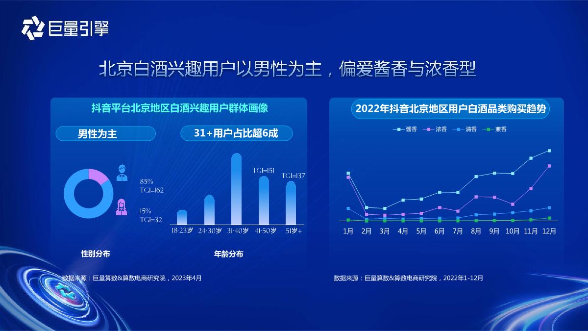 “洞见”先机-酒水趋势洞察预见行业潜力赛道-27页.pdf