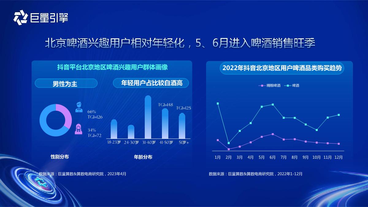 “洞见”先机-酒水趋势洞察预见行业潜力赛道-27页.pdf
