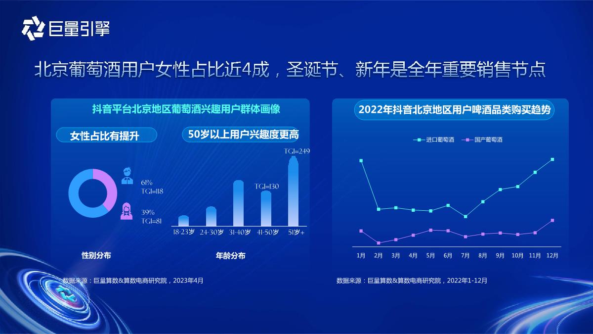 “洞见”先机-酒水趋势洞察预见行业潜力赛道-27页.pdf