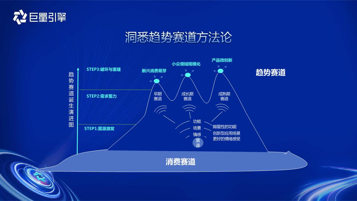 “洞见”先机-酒水趋势洞察预见行业潜力赛道-27页.pdf