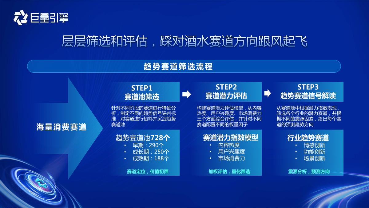 “洞见”先机-酒水趋势洞察预见行业潜力赛道-27页.pdf