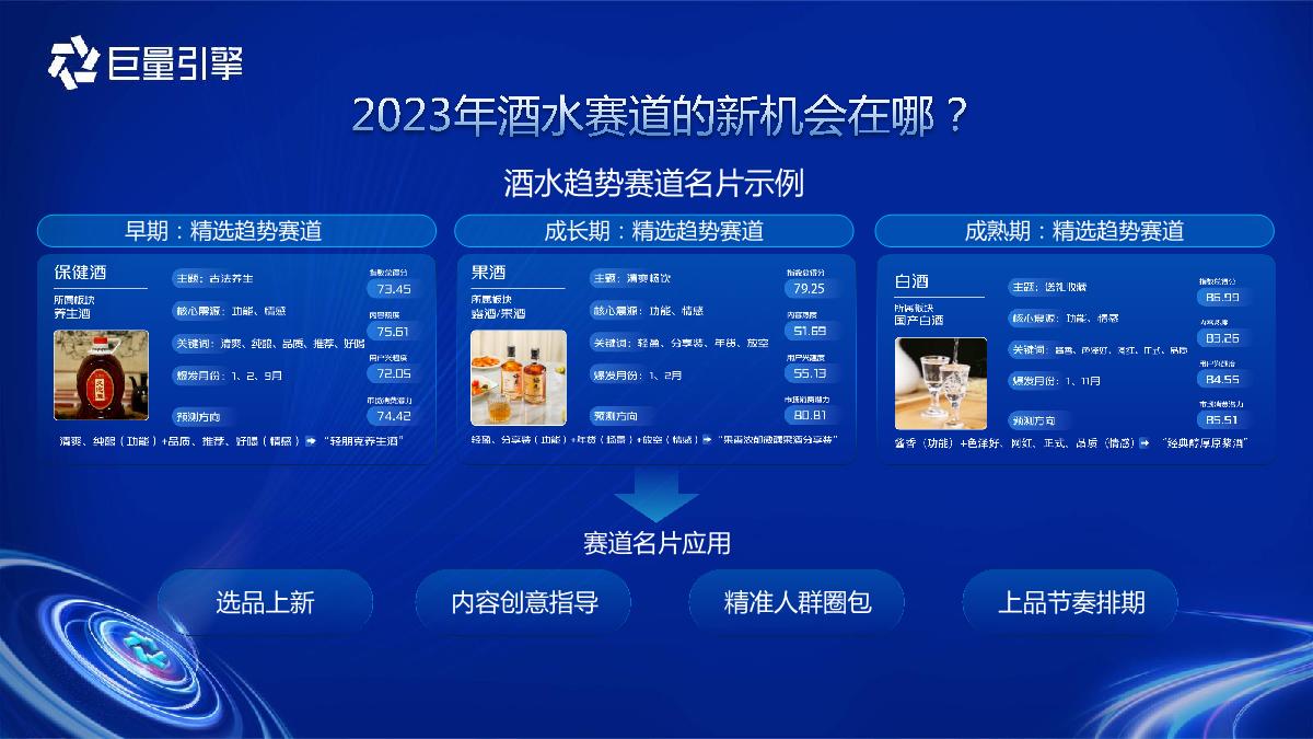 “洞见”先机-酒水趋势洞察预见行业潜力赛道-27页.pdf