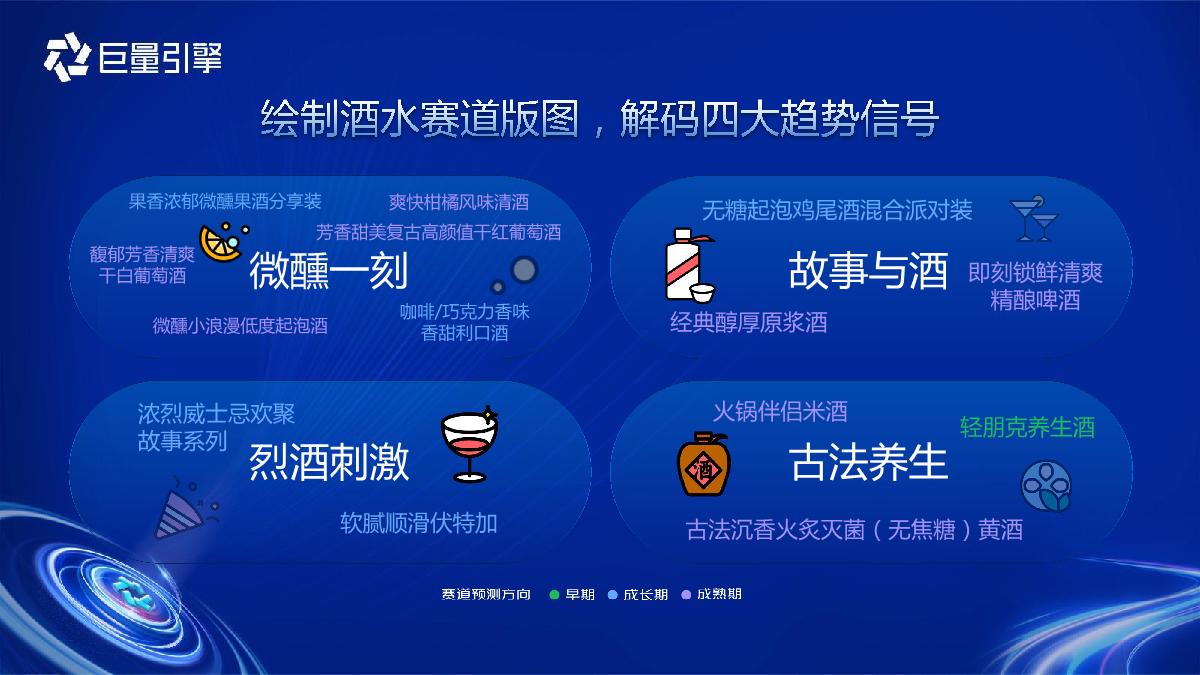 “洞见”先机-酒水趋势洞察预见行业潜力赛道-27页.pdf