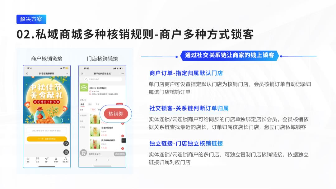 《公私域组合流量经营方案》抖音券核销功能.pptx