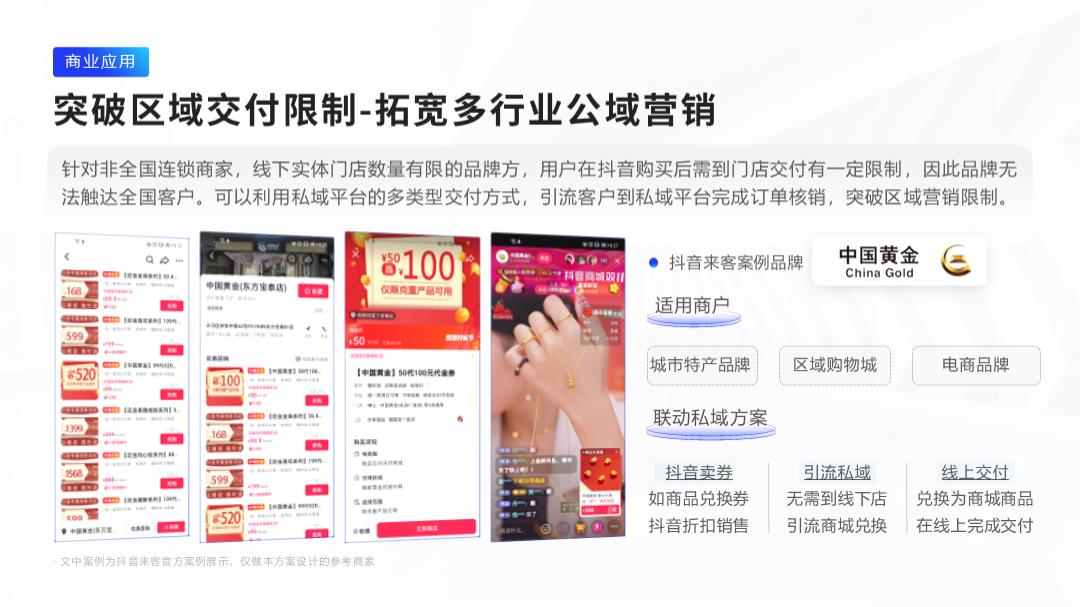 《公私域组合流量经营方案》抖音券核销功能.pptx