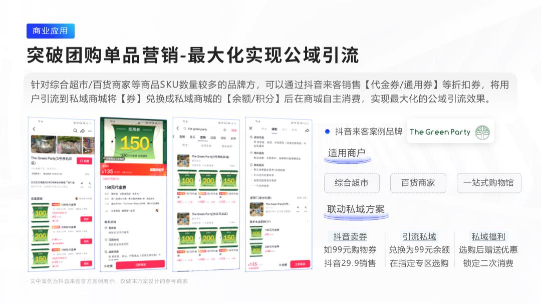《公私域组合流量经营方案》抖音券核销功能.pptx