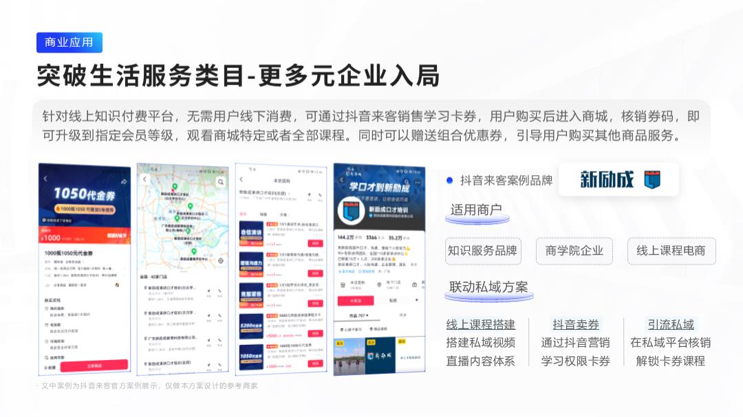 《公私域组合流量经营方案》抖音券核销功能.pptx