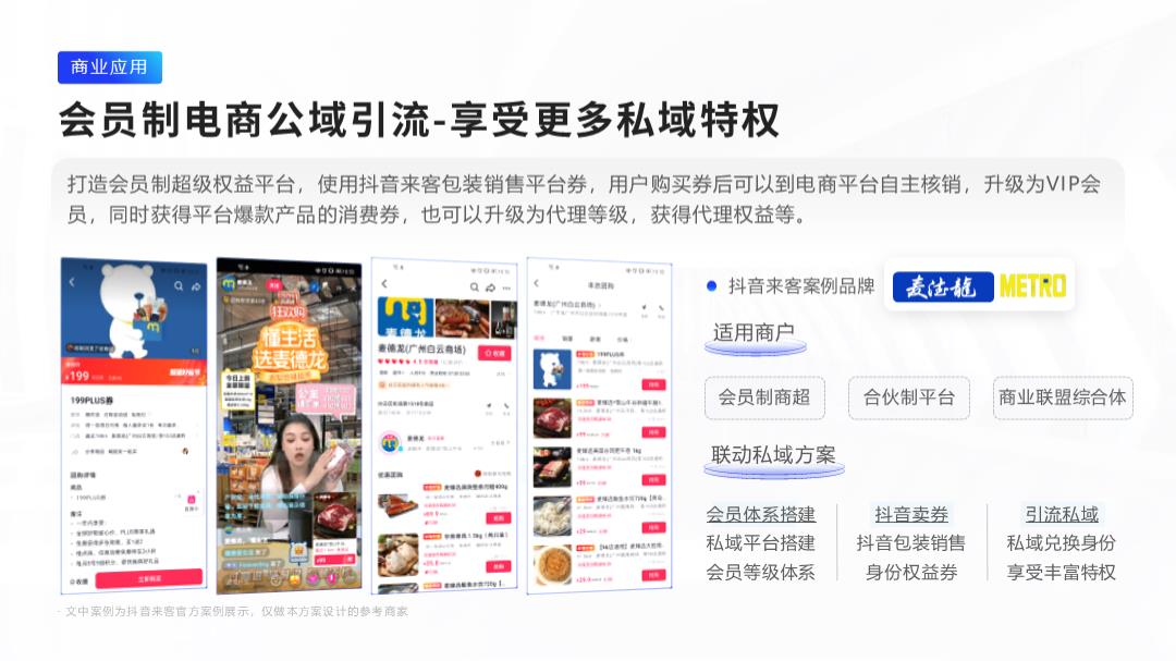 《公私域组合流量经营方案》抖音券核销功能.pptx