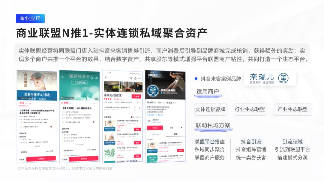 《公私域组合流量经营方案》抖音券核销功能.pptx