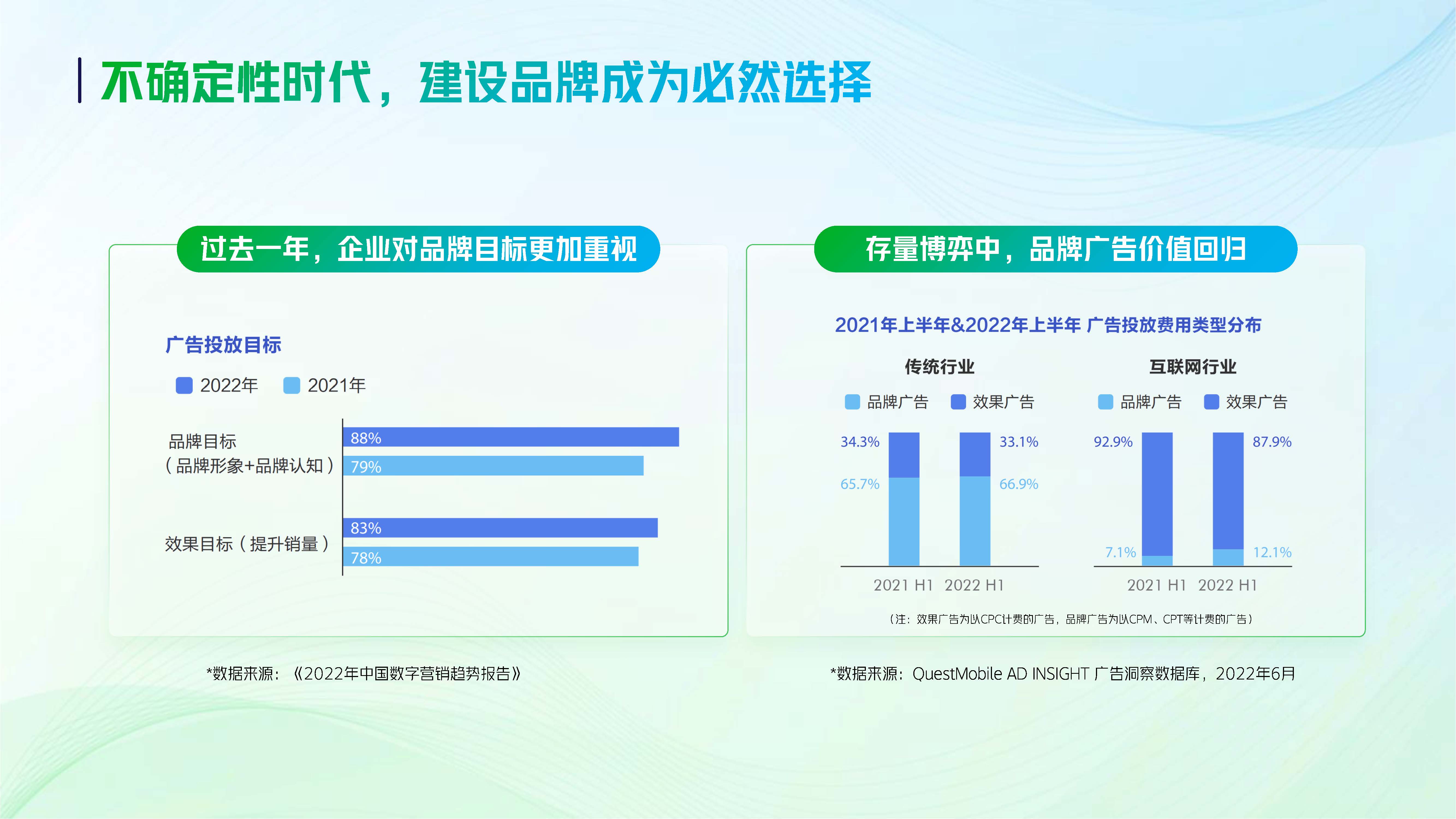 【2023】巨量引擎品牌广告开年攻略.pdf