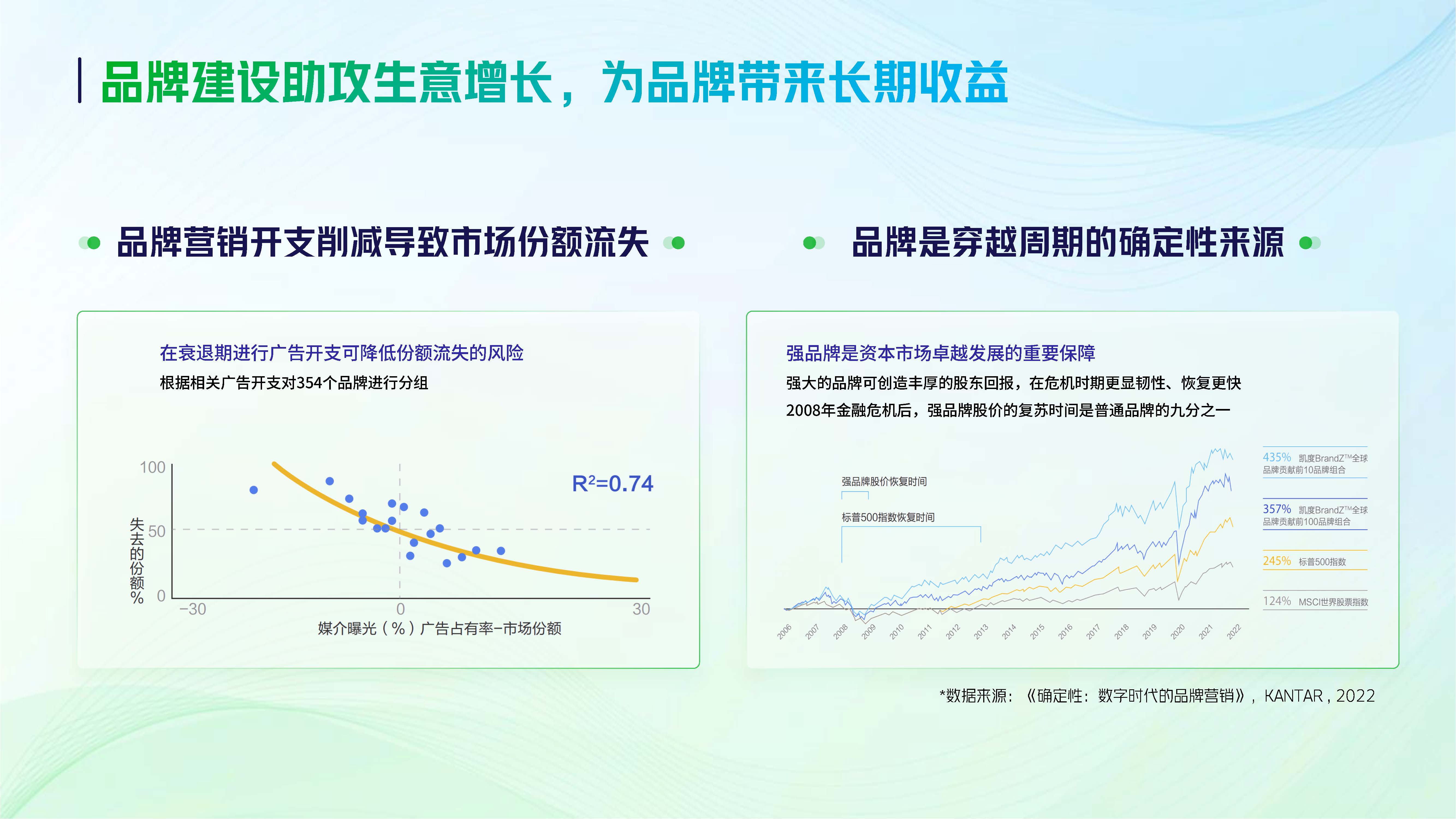【2023】巨量引擎品牌广告开年攻略.pdf
