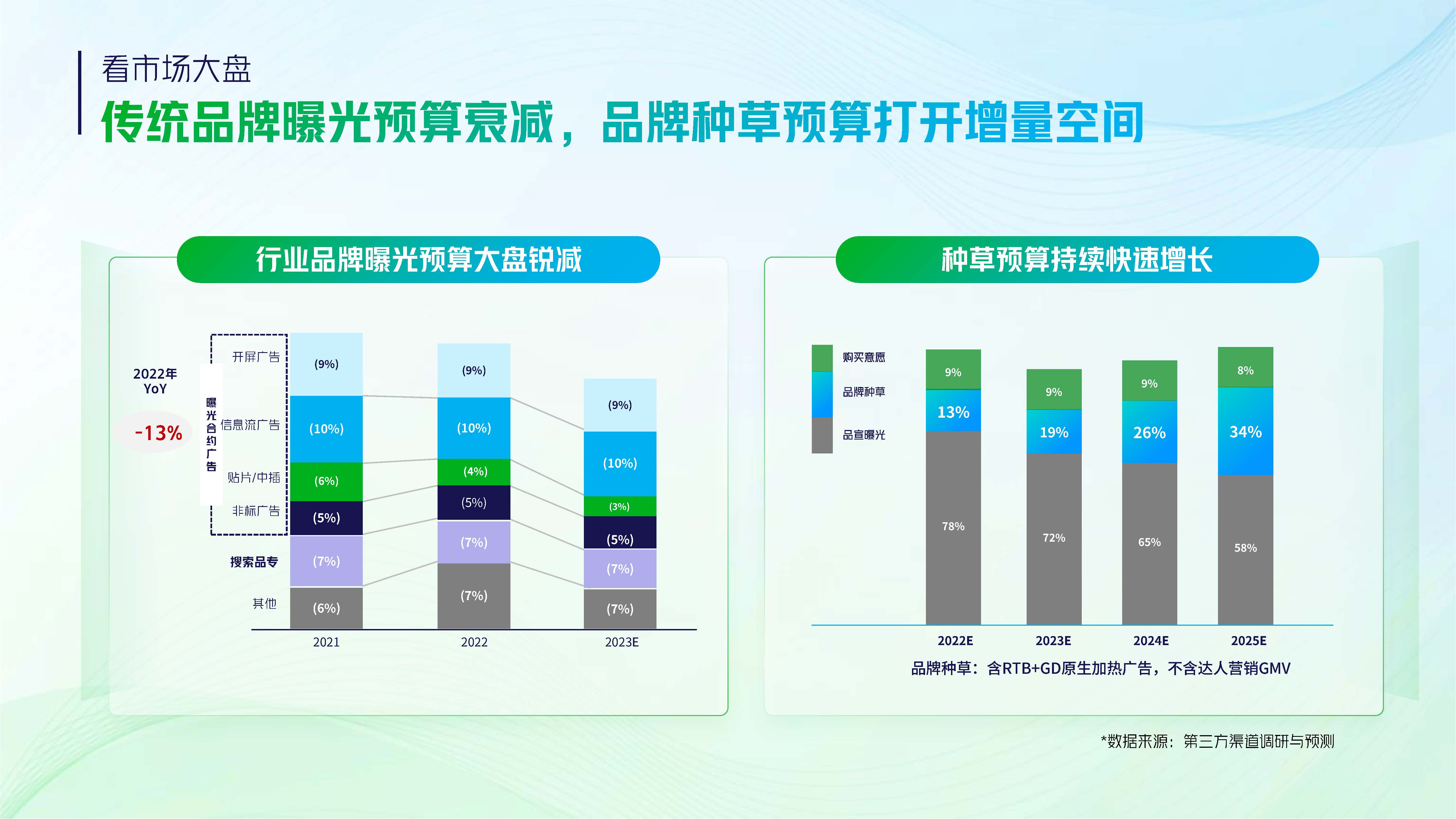 【2023】巨量引擎品牌广告开年攻略.pdf
