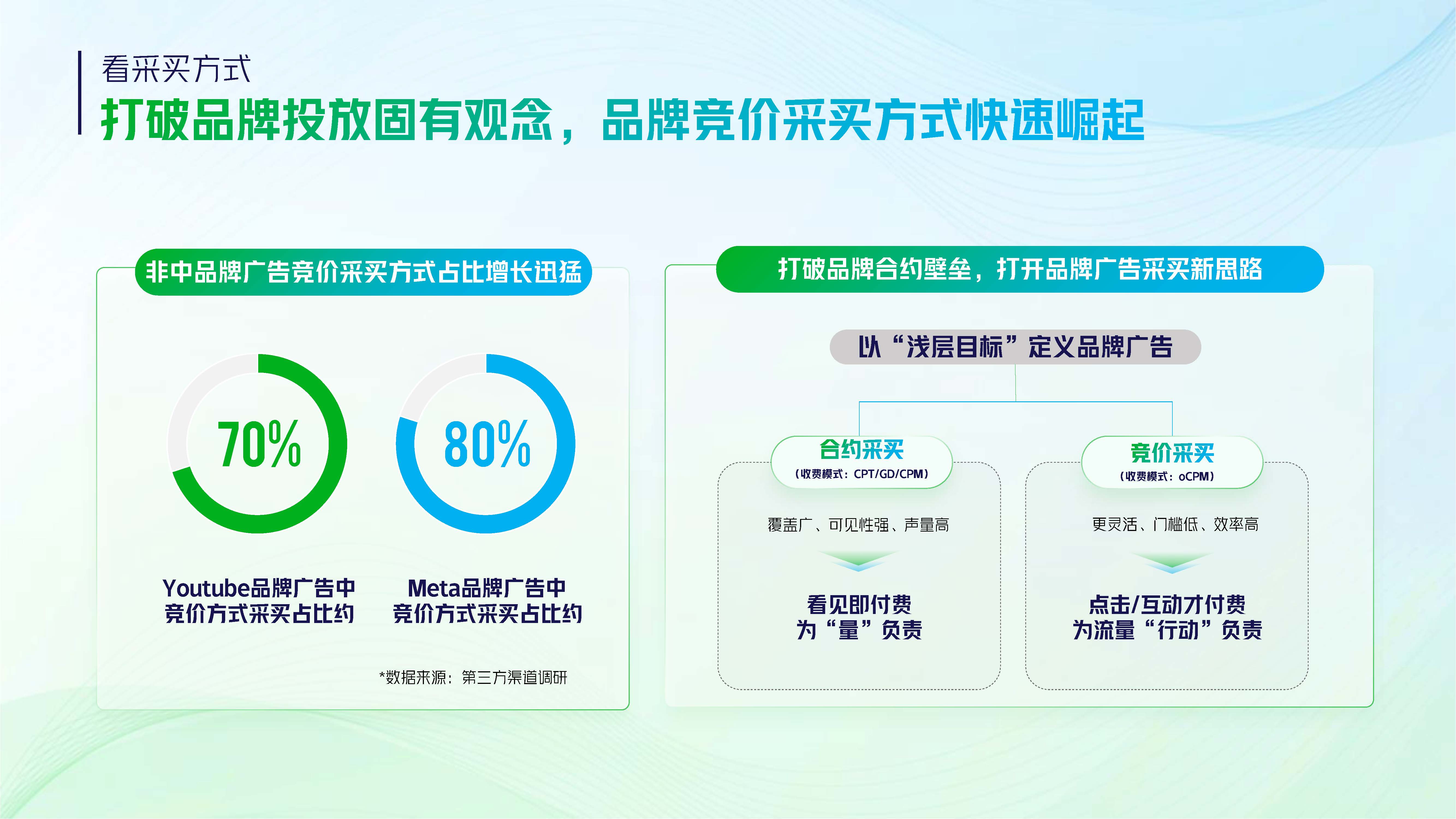 【2023】巨量引擎品牌广告开年攻略.pdf
