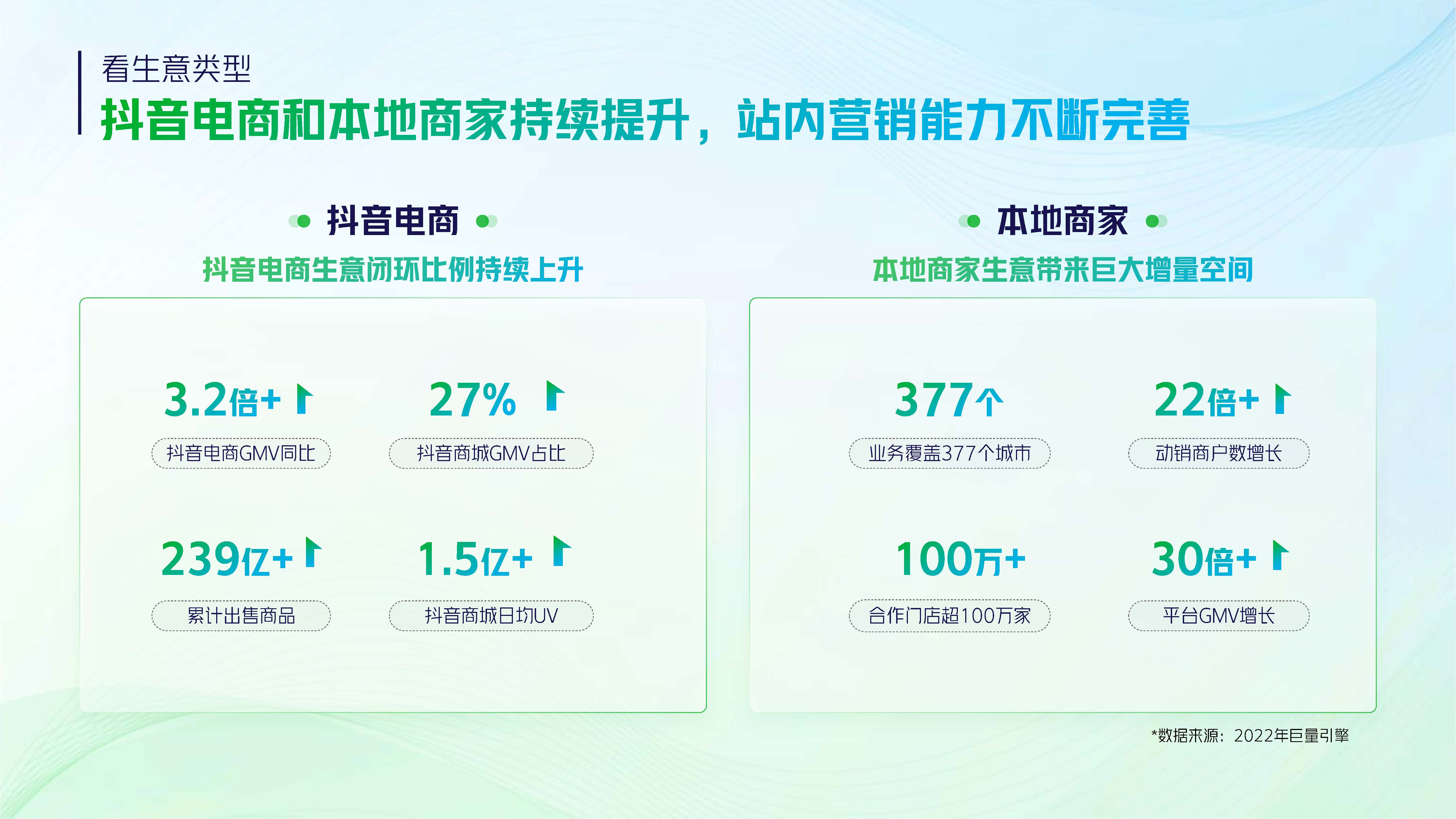 【2023】巨量引擎品牌广告开年攻略.pdf