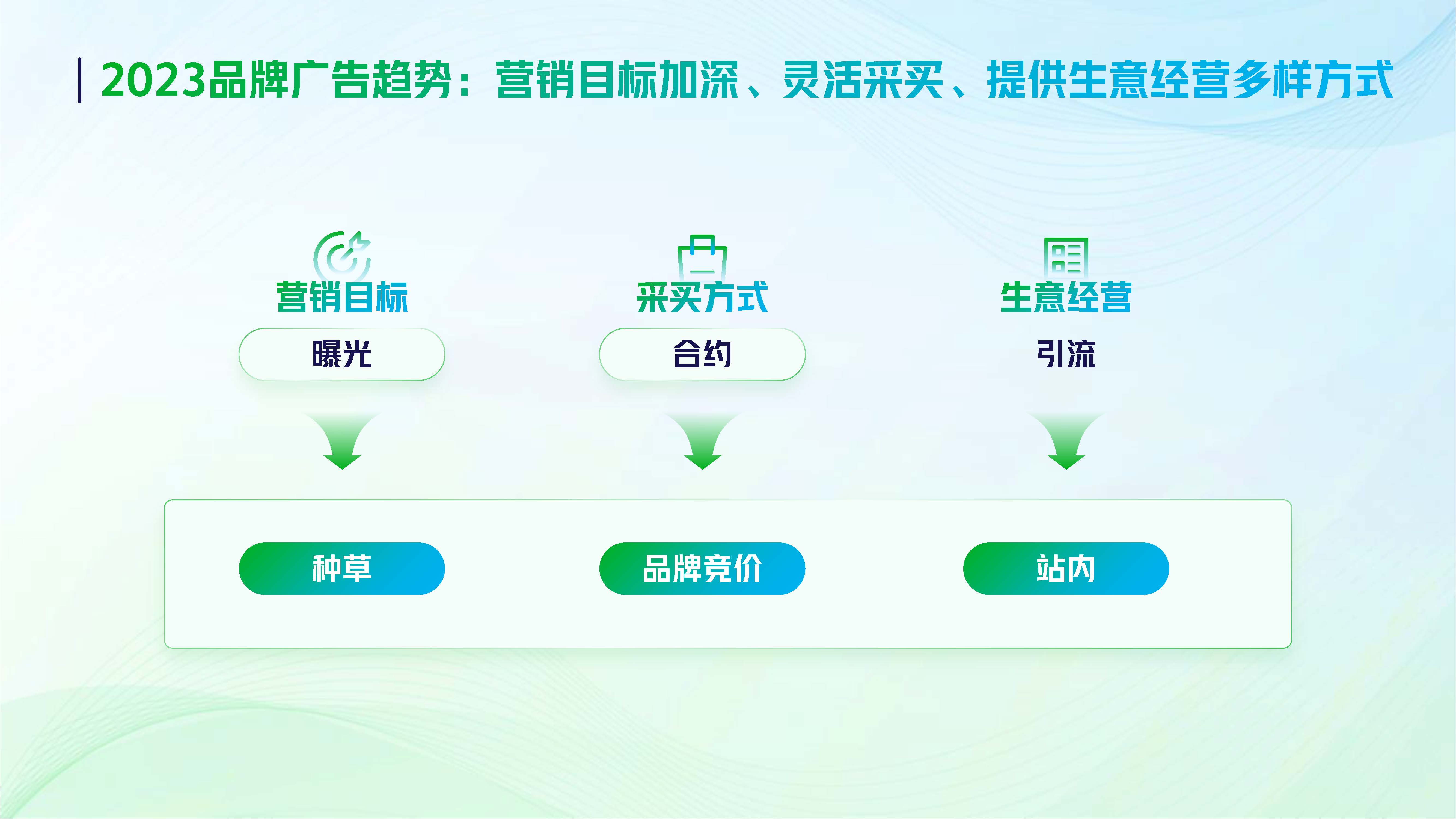 【2023】巨量引擎品牌广告开年攻略.pdf