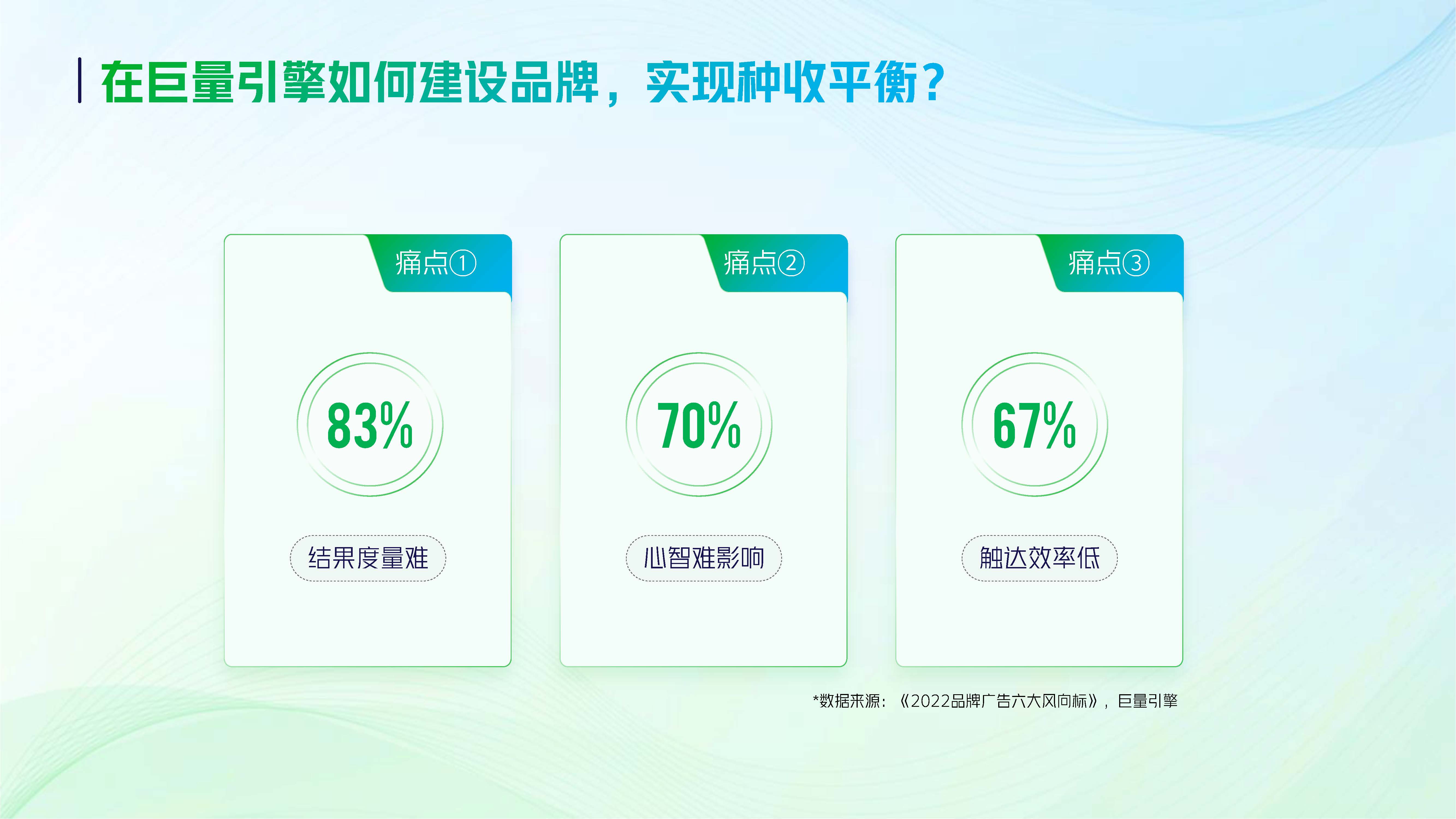 【2023】巨量引擎品牌广告开年攻略.pdf