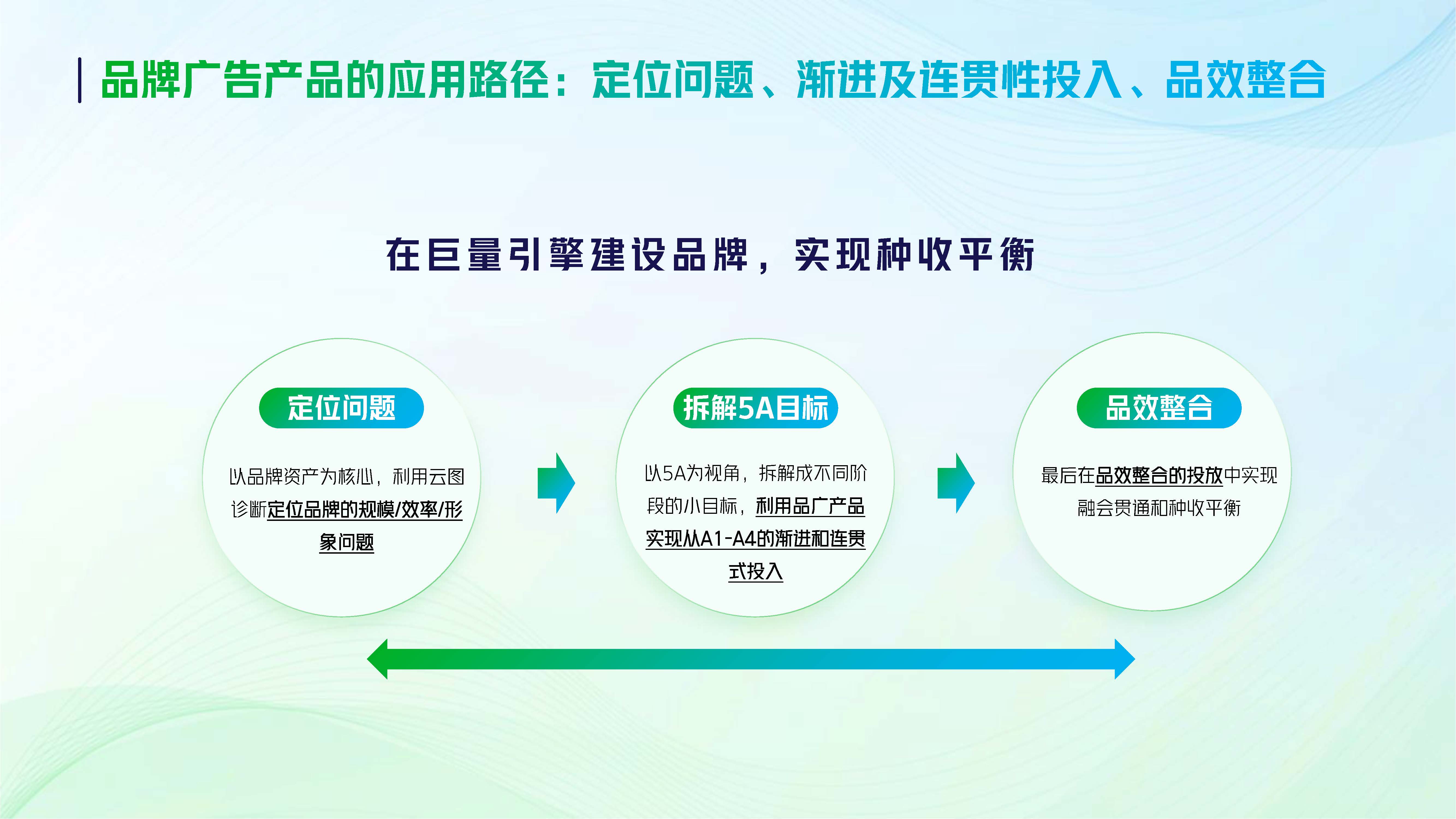 【2023】巨量引擎品牌广告开年攻略.pdf