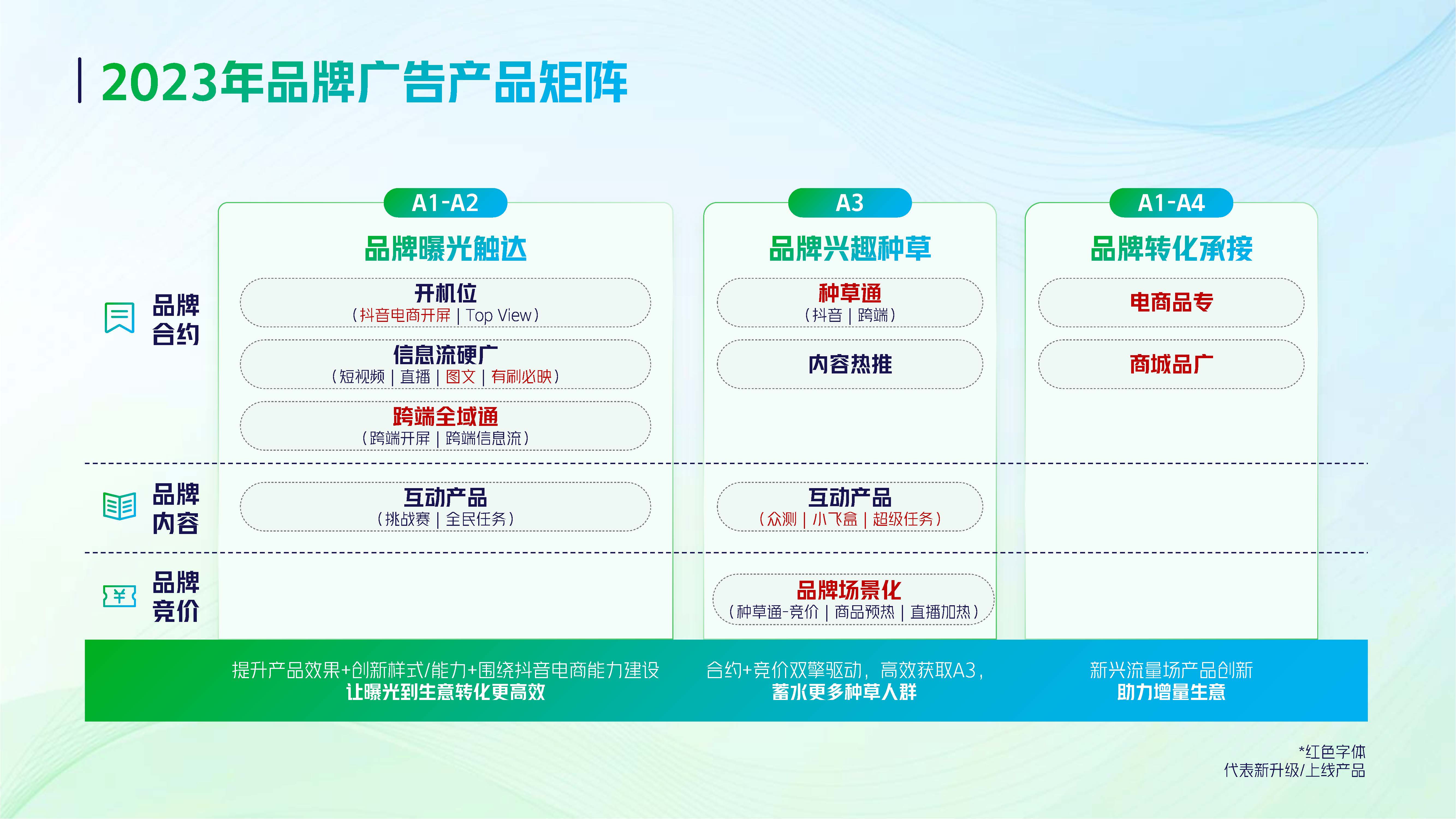 【2023】巨量引擎品牌广告开年攻略.pdf