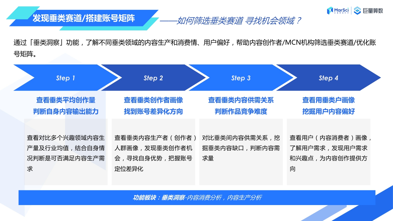 【MarSci,巨量算数】巨量算数产品应用手册——内容创作者篇.pdf