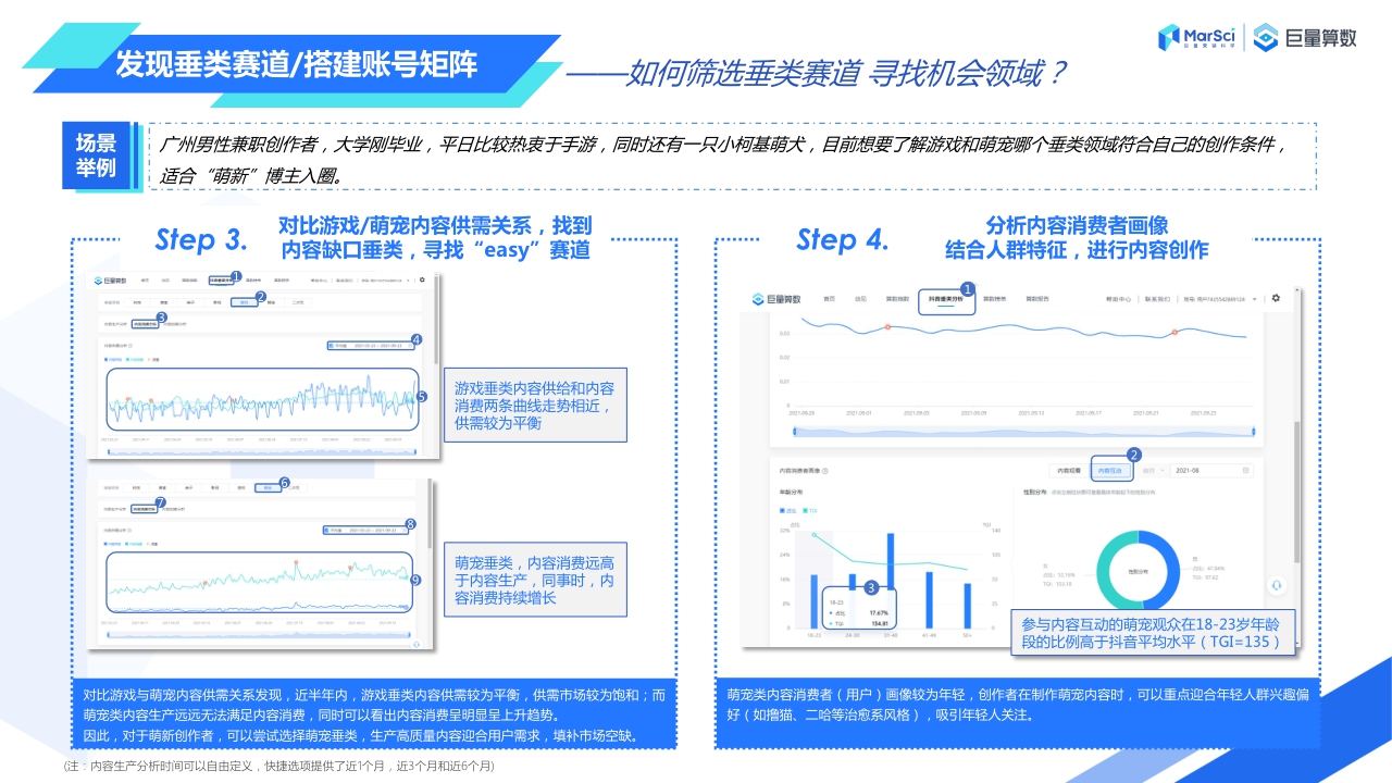 【MarSci,巨量算数】巨量算数产品应用手册——内容创作者篇.pdf