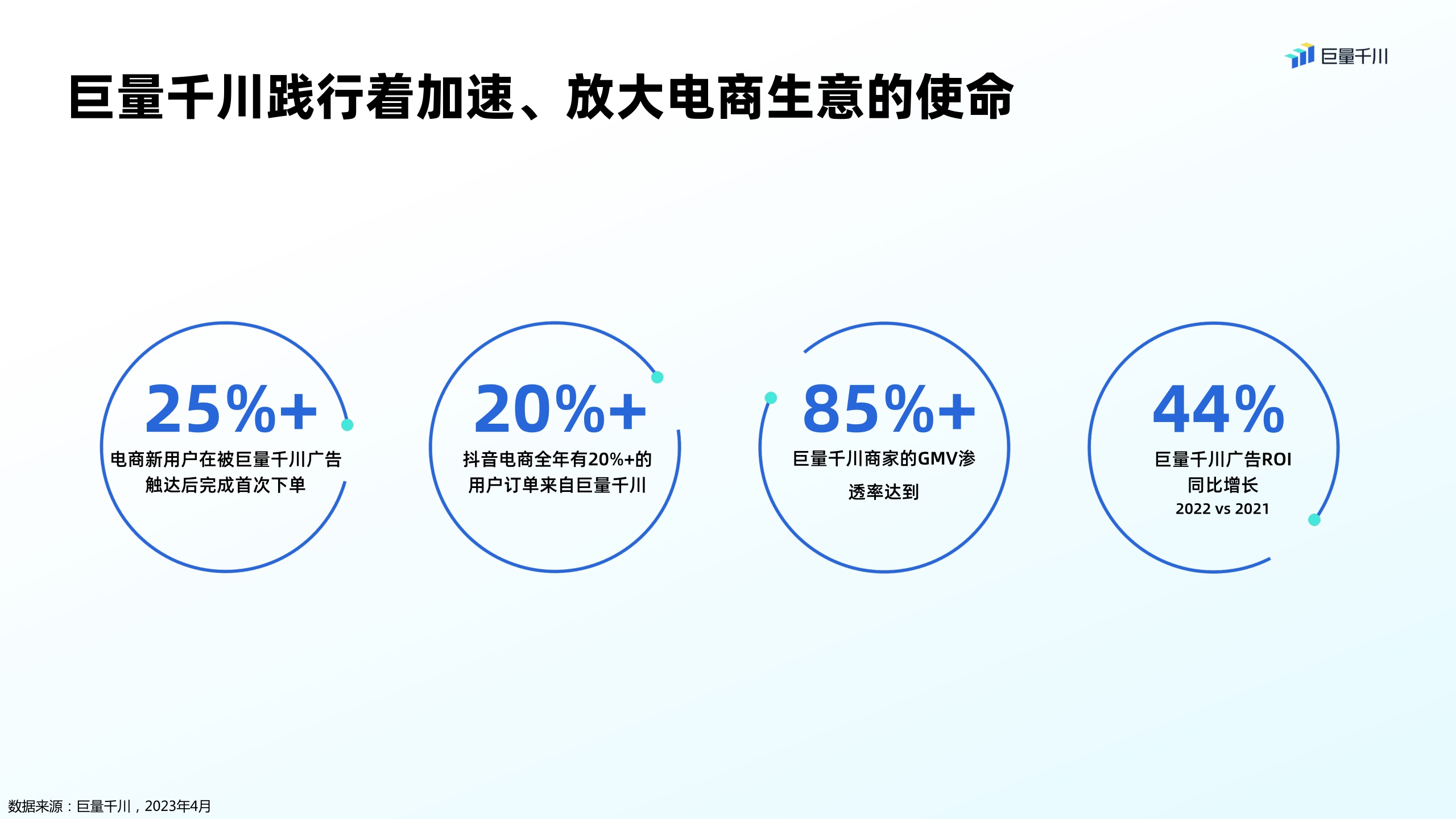 【电商营销】2023巨量千川营销通案.pdf