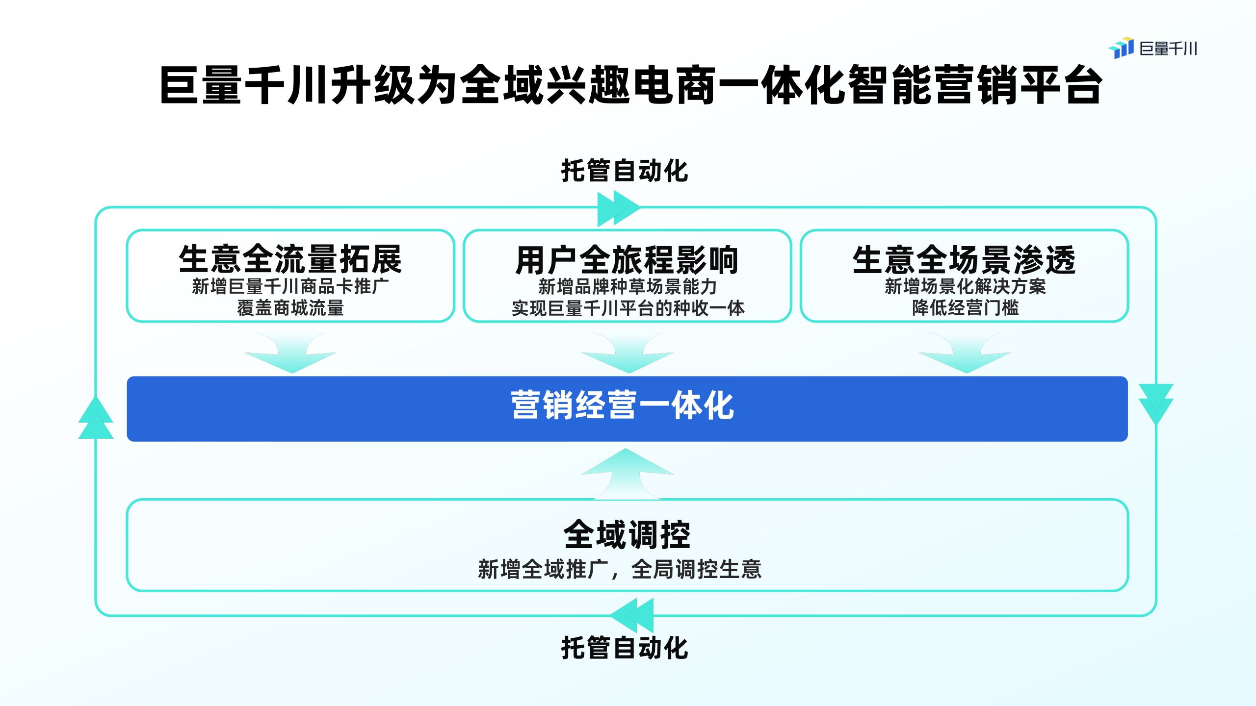 【电商营销】2023巨量千川营销通案.pdf