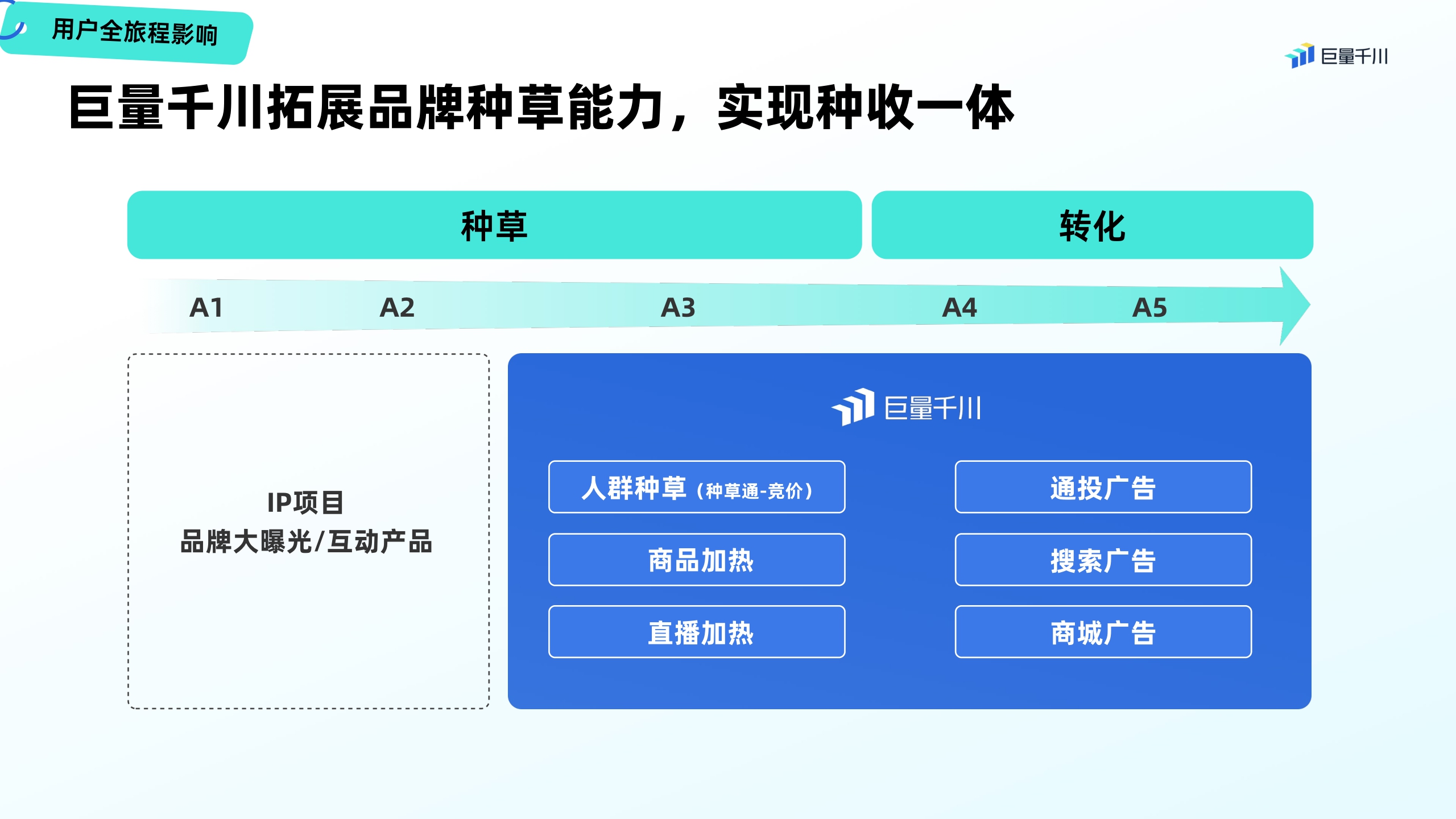 【电商营销】2023巨量千川营销通案.pdf